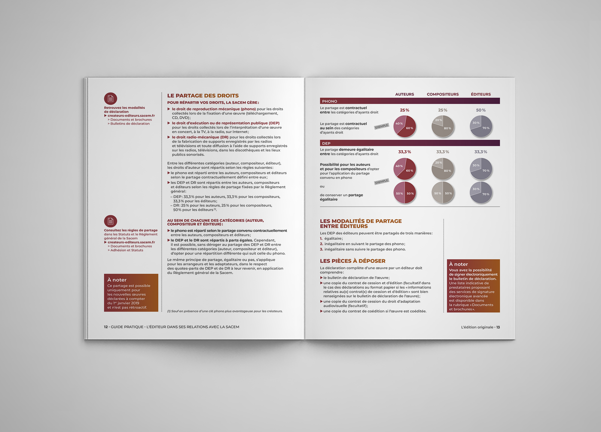 Sacem editions 20202021 21x297